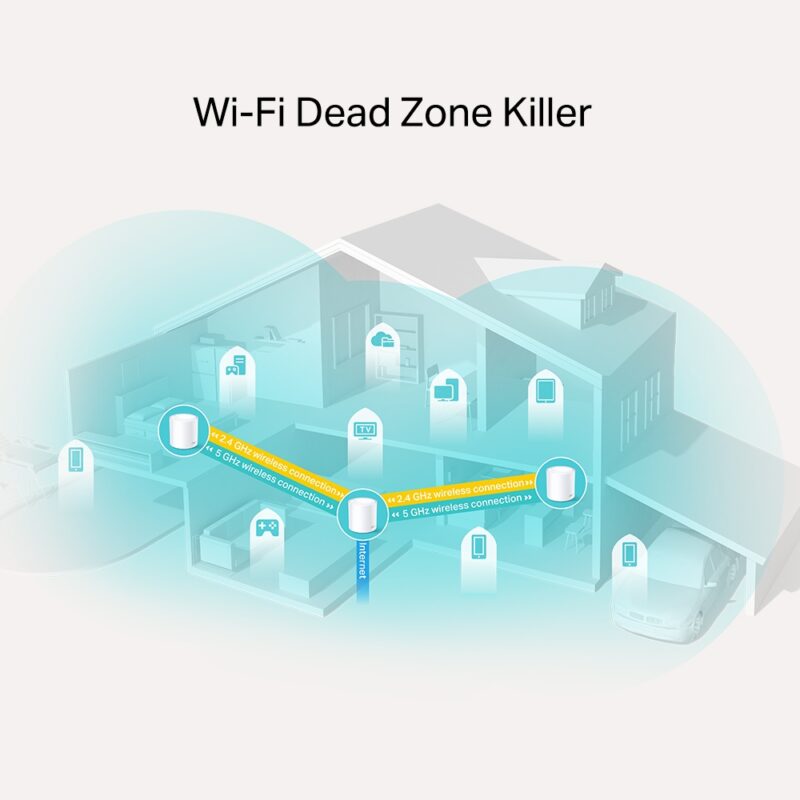 TP-Link AX1800 Whole Home Mesh Wi-Fi 6 System - Covers up to 5800 Sq.Ft, Replaces WiFi Routers and WiFi Extenders, Works with Alexa, Deco X20(3-Pack) - Image 3