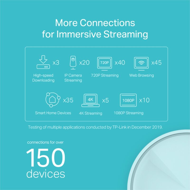 TP-Link AX1800 Whole Home Mesh Wi-Fi 6 System - Covers up to 5800 Sq.Ft, Replaces WiFi Routers and WiFi Extenders, Works with Alexa, Deco X20(3-Pack) - Image 4