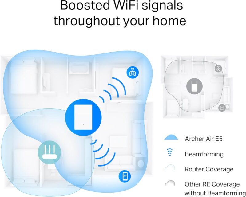 TP-Link AX3000 Wall-Mounted Wi-Fi 6 Range Extender Archer Air E5 | Ultra-Thin & Compact | Up to 2,700 sq. ft. | Dual Band Wi-Fi | Smart Beamforming Antennas | EasyMesh | Mounting Materials Included - Image 5