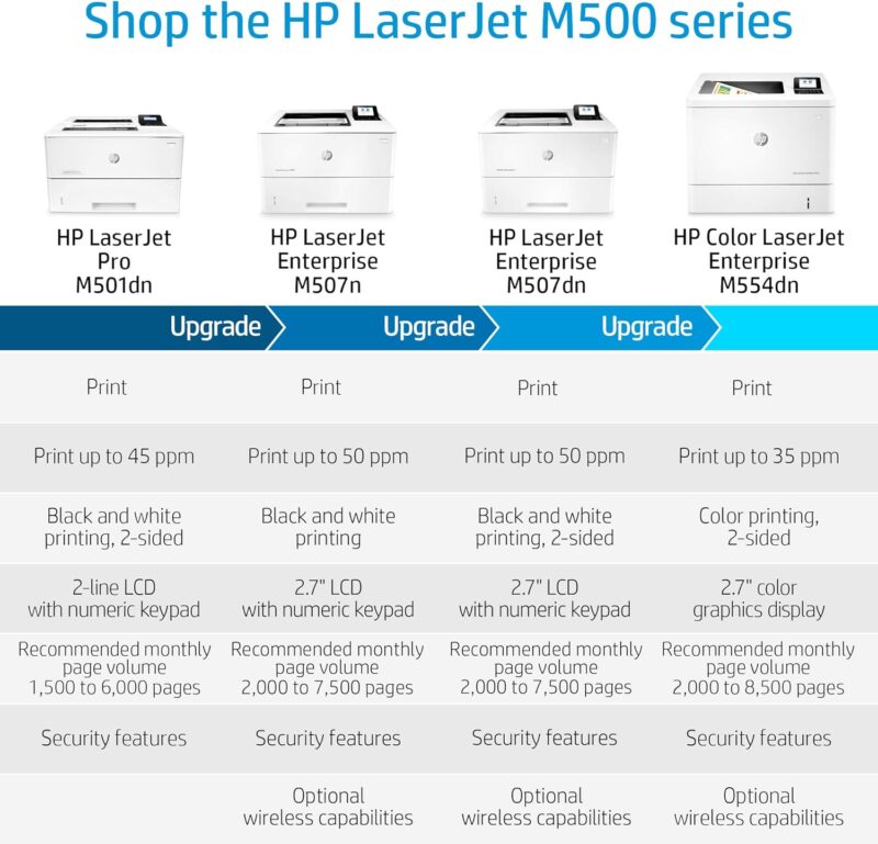 HP LaserJet Pro M501dn Duplex Printer - Image 7